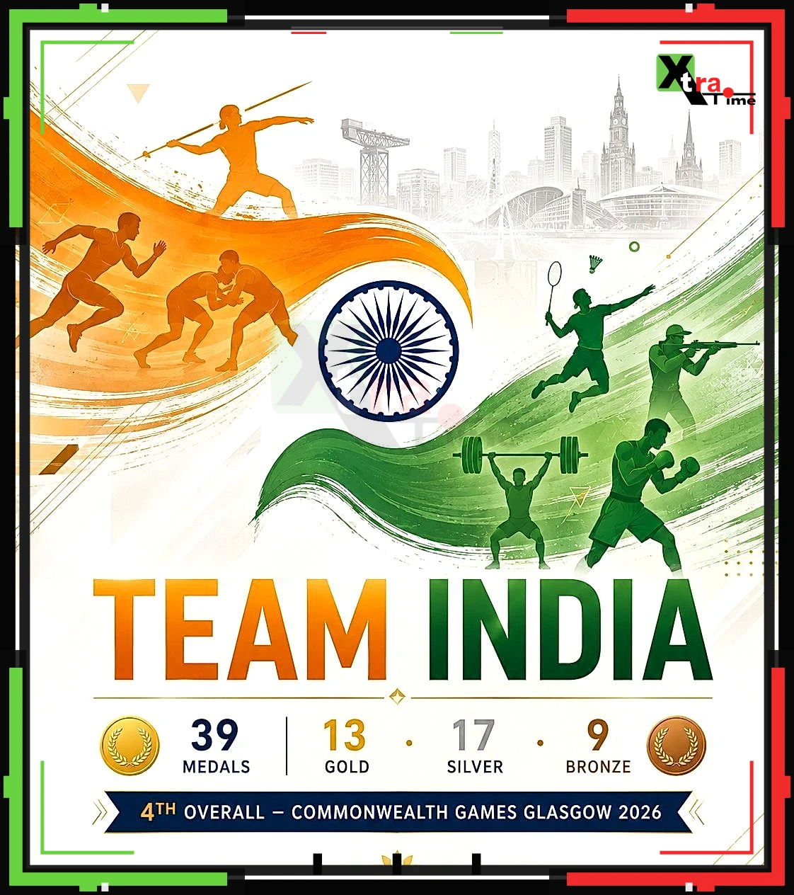 Spectacular success at the Commonwealth Games; India concludes its campaign with 39 medals